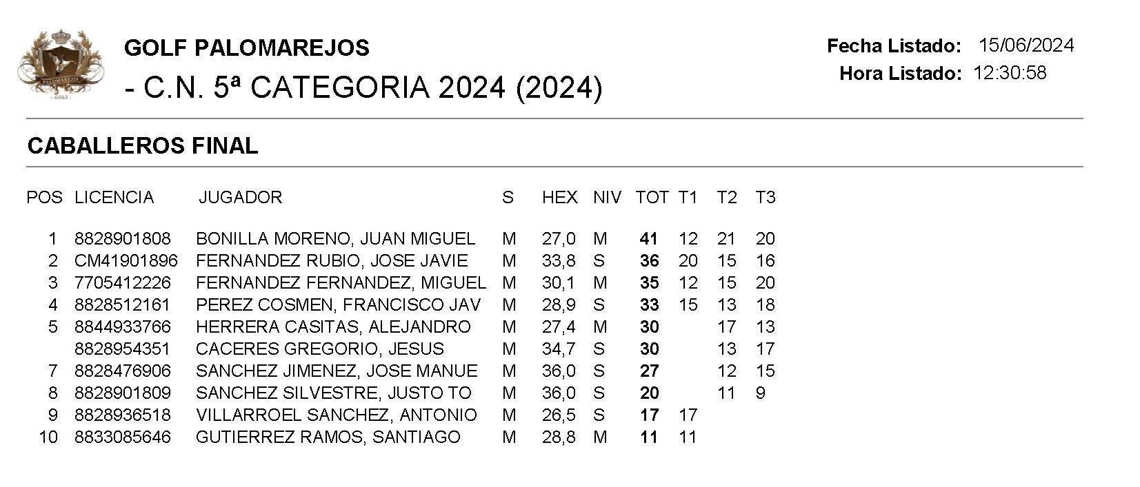 CABALLEROS FINAL