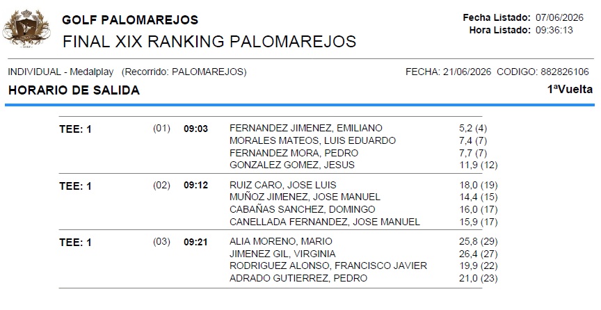 FINAL RANKING 2026